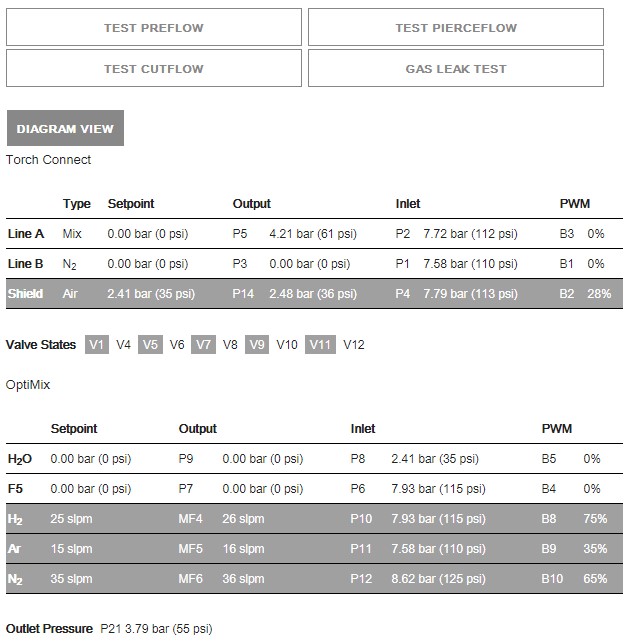 Example text-view screen that shows the gas system status