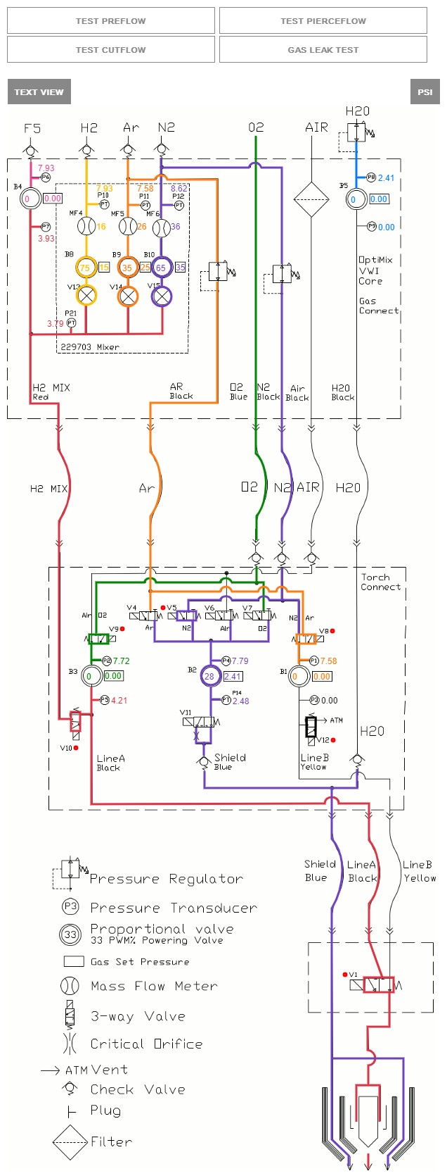 Esta imagen muestra un ejemplo de pantalla de vista de diagrama que muestra el estado del sistema de gas.