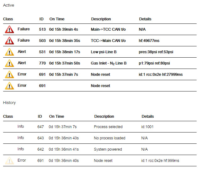 Günlük ekranı örneği